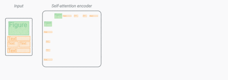 Jeff Dean长文展望：2021年之后，机器学习领域的五大潜力趋势