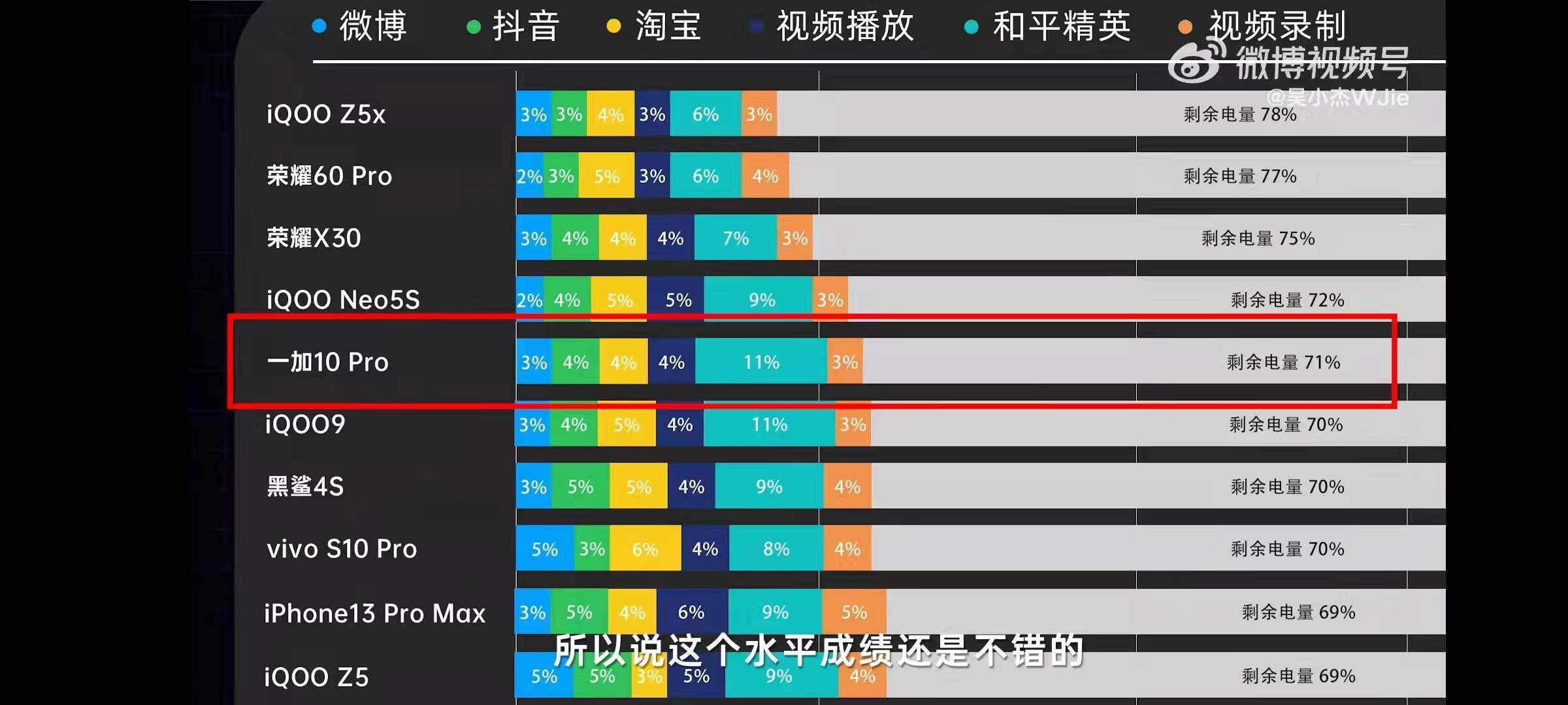 �����V������ܣ����ٷ�������LTPO 2.0��������������