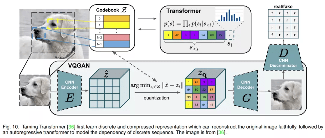 DALL-E、「女娲」刷屏背后，多模态图像合成与编辑领域进展如何？
