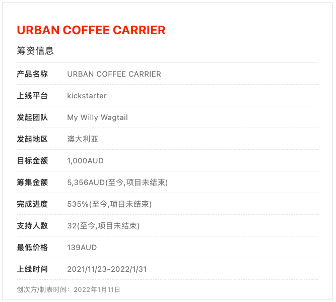 安全地|杯托天王,咖啡的好居所