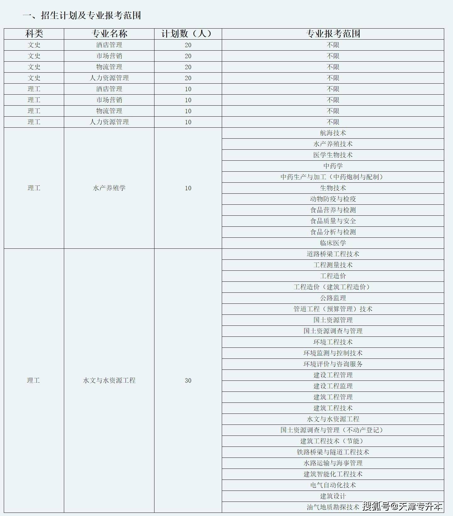 2022年天津農學院專升本專業課考試網上報名確認繳費的通知