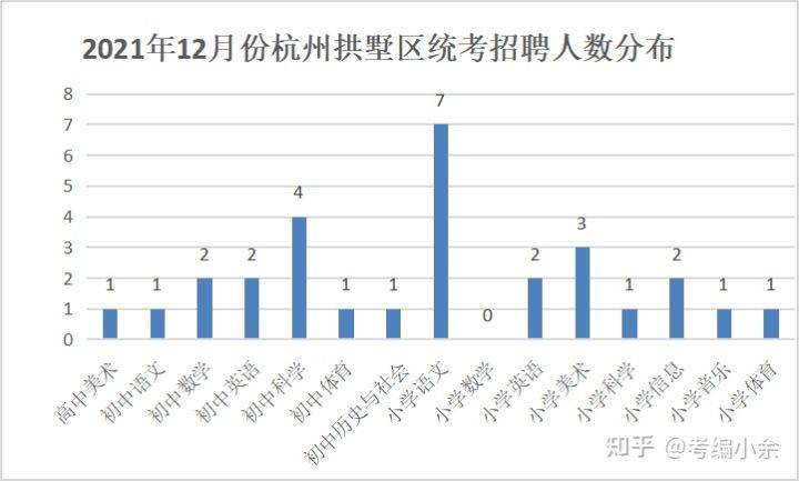 通过率|2022年5月份杭州拱墅区语文教师笔试真题，哪家通过率高