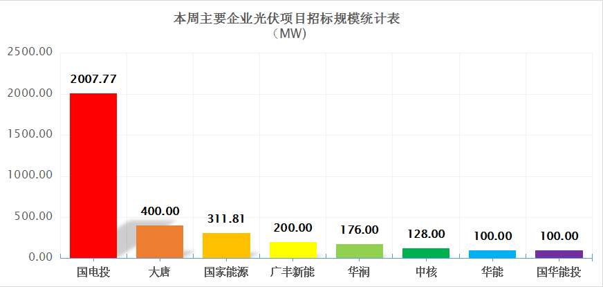 国电投招聘_山西2020年国家电网招聘条件高,最低学历门槛为研究生