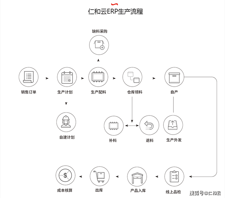 92209c9f2f814d8da545808b0519b7f7.png