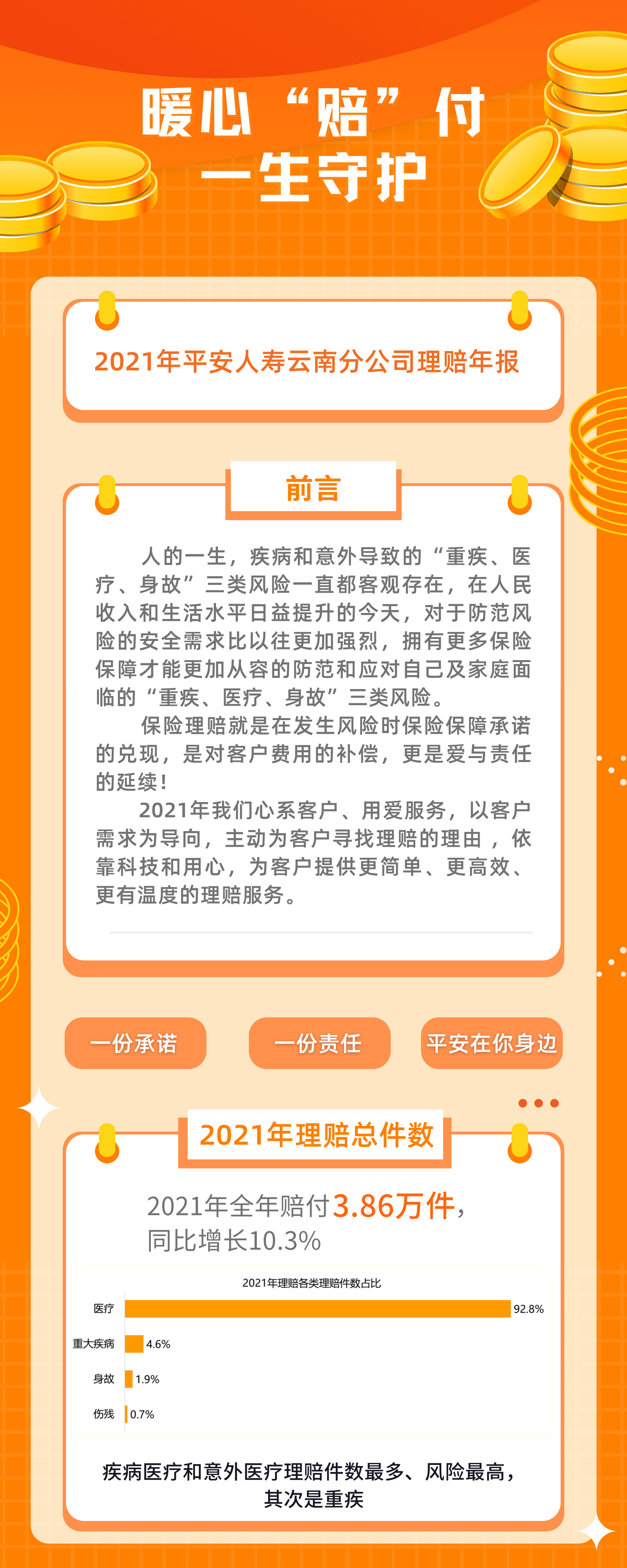 暖心赔付 一生守护