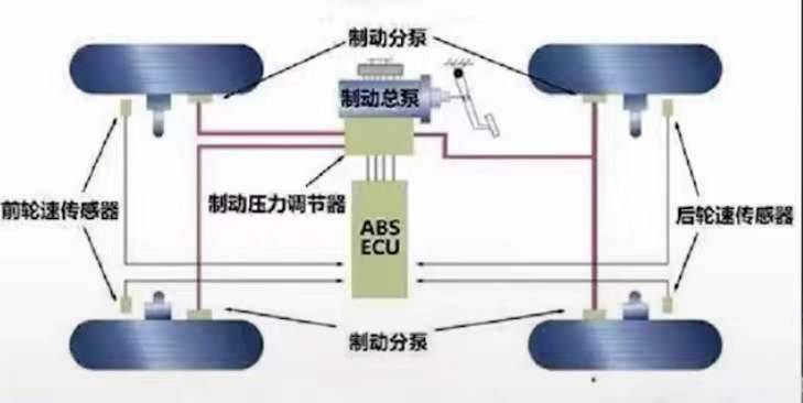 改了刹车反而制动效果不好?那是因为你没改这个。_搜狐汽车_搜狐网