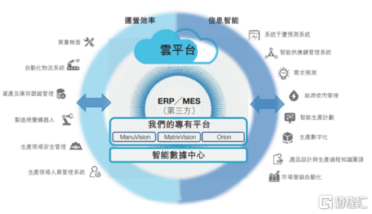 创新奇智通过港交所聆讯，如何看营收狂飙背后的投资机会