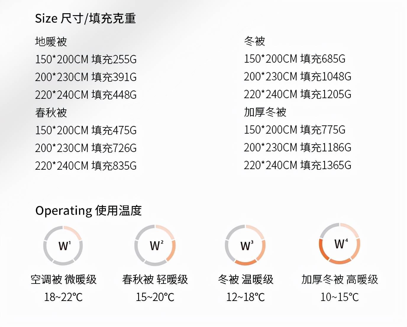 羽绒被温度对照表图片