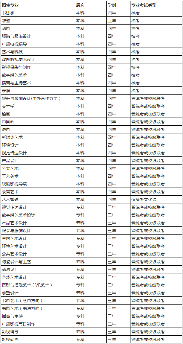 河北美术学院2022年艺术类专业招生简章