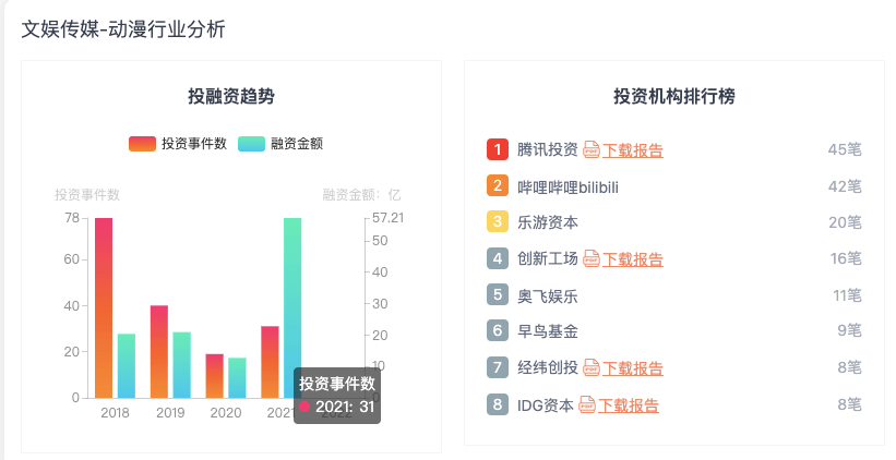 平臺|114部番劇創行業新高：“續集當道”、國漫市場IP斷層了嗎？ | 年度盤點