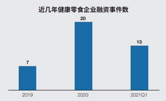 品类|2021哪个行业内卷最严重？食品行业当之无愧！