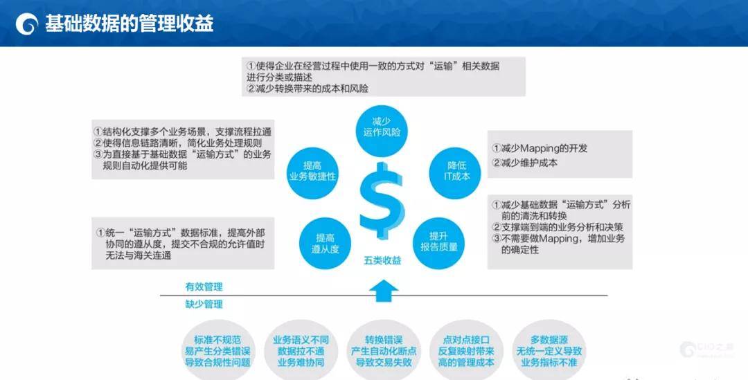 三豪109頁ppt解讀華為數據之道