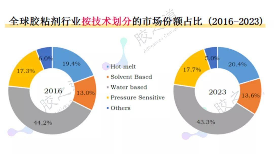 趋势、影响因素及未来展望