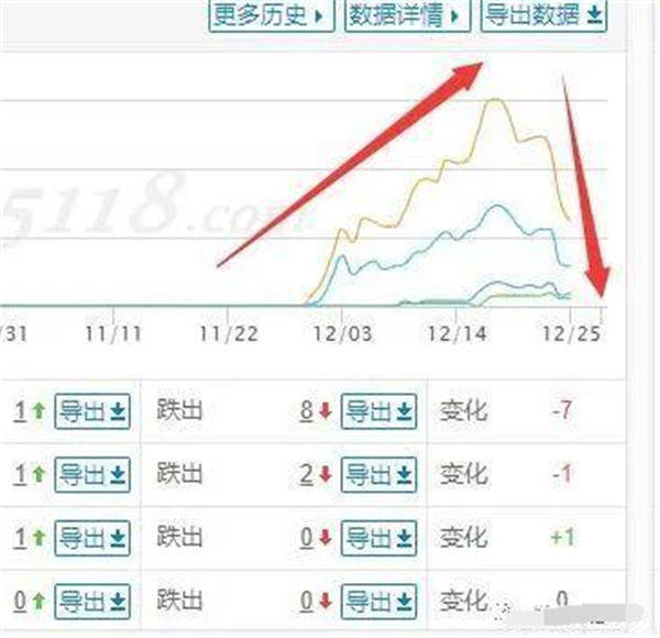 徒弟|讲3个SEO相关小问题！权重+收录+15天定律！