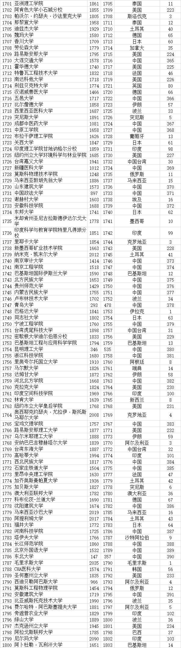 武书连|武书连2021全世界4000所大学胜者排名 --基于大学论文引用的研究结果