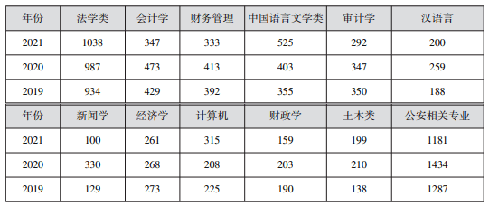 地市|17地市分数线！2022年安徽省考职位分析来啦