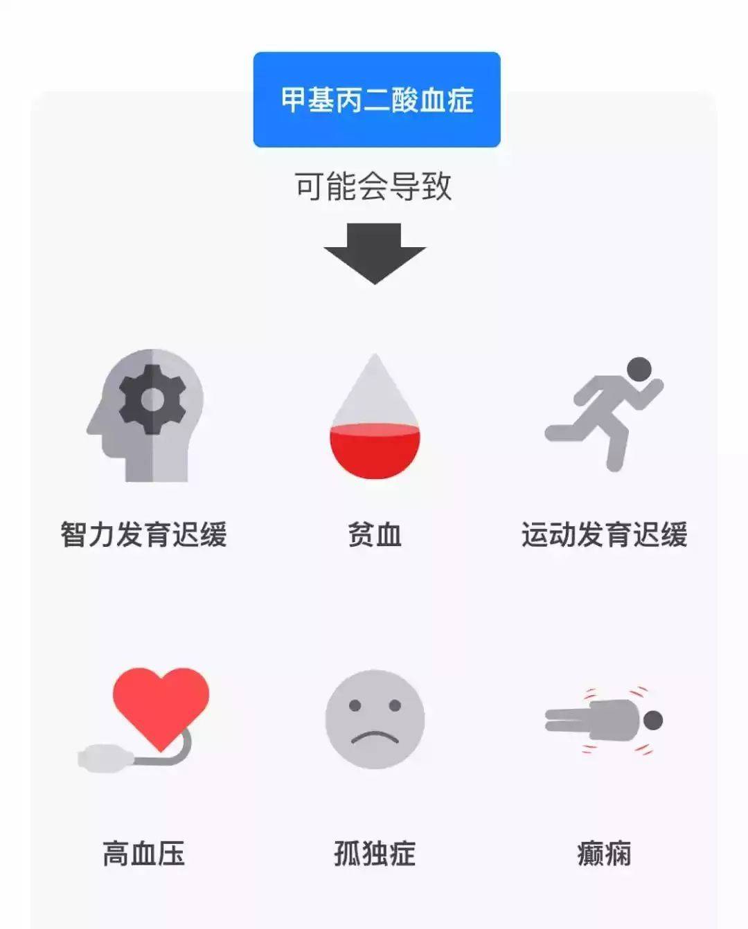上世纪六十年代,甲基丙二酸血症才被首次报道,国内在2000年被报有甲基