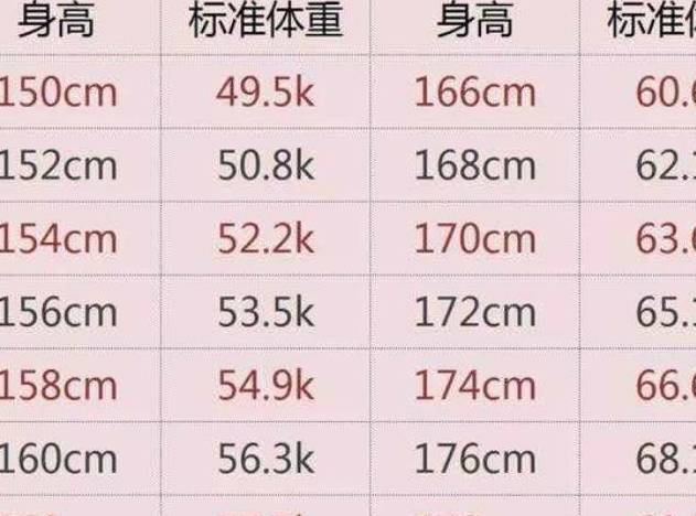女生身高体重标准表格 搜狗图片搜索