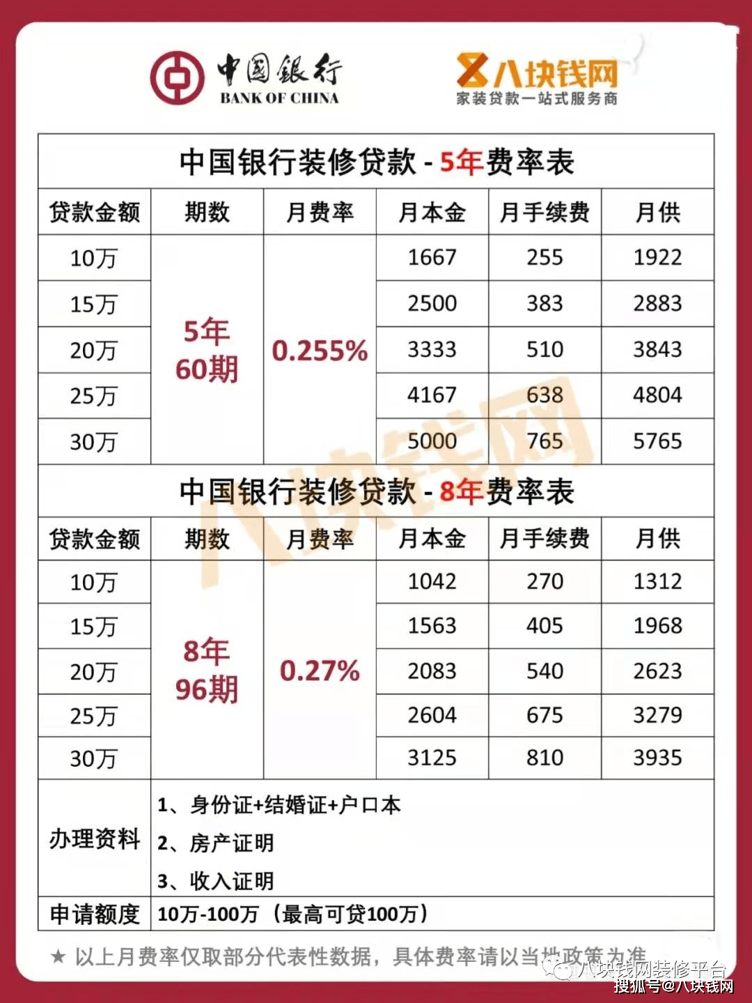 秒懂！装修贷月供不会算？手把手教你算四大行月供还款_八块钱网