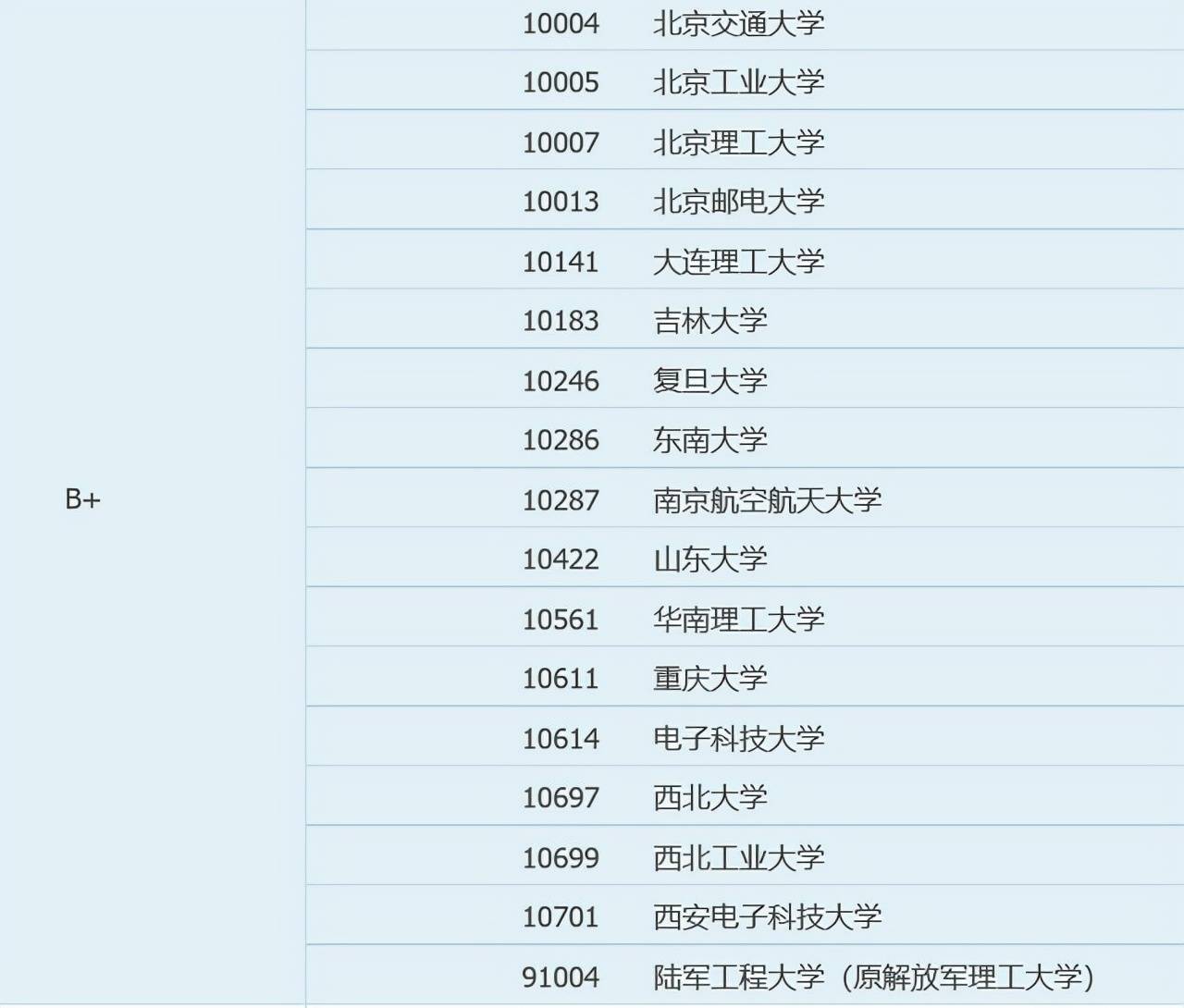 武汉工程大学就业怎么样_南京工程大学就业怎样_软件工程大学就业排名