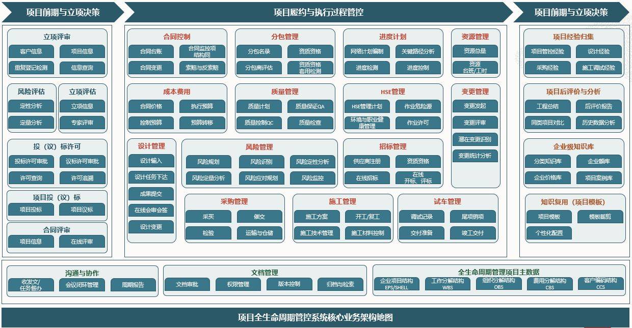 Oracle项目管理系统之执行预算_搜狐网