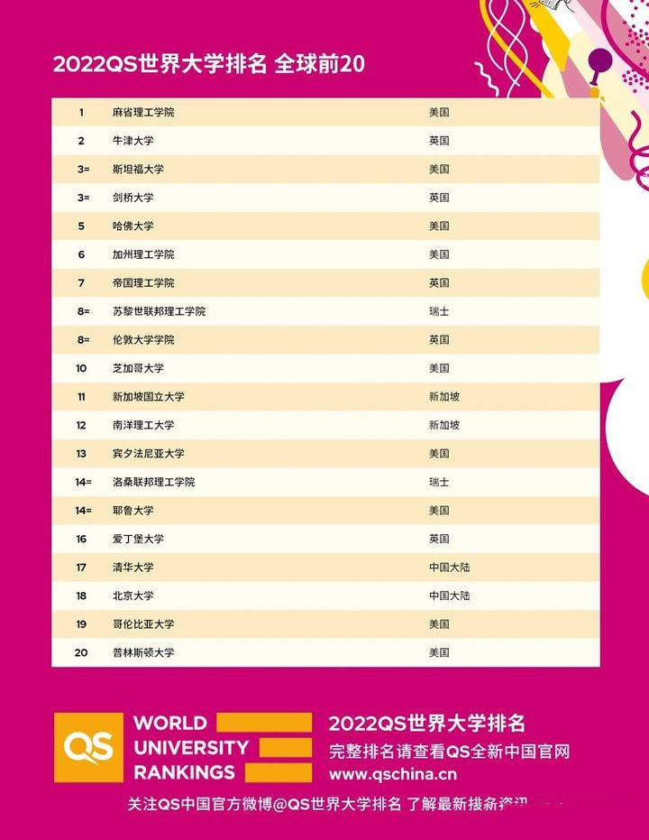 美国大学学费排行_美国私立名校费用排名,最受中国留学生欢迎的居然是最贵的