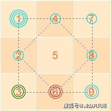 生命灵数 学习命理的基础 你能透过命理改变人生 命运 生活 性格