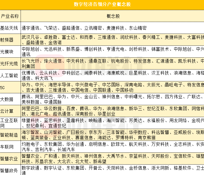 數字經濟概念股龍頭一覽!_發展_產業_規劃