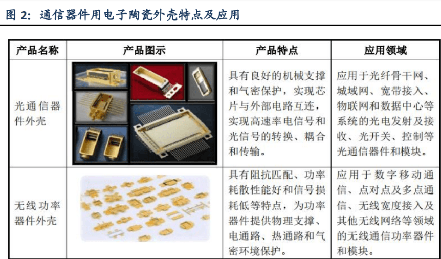 Analysis of Zhongci Electronics' Valuation and Strong Trend