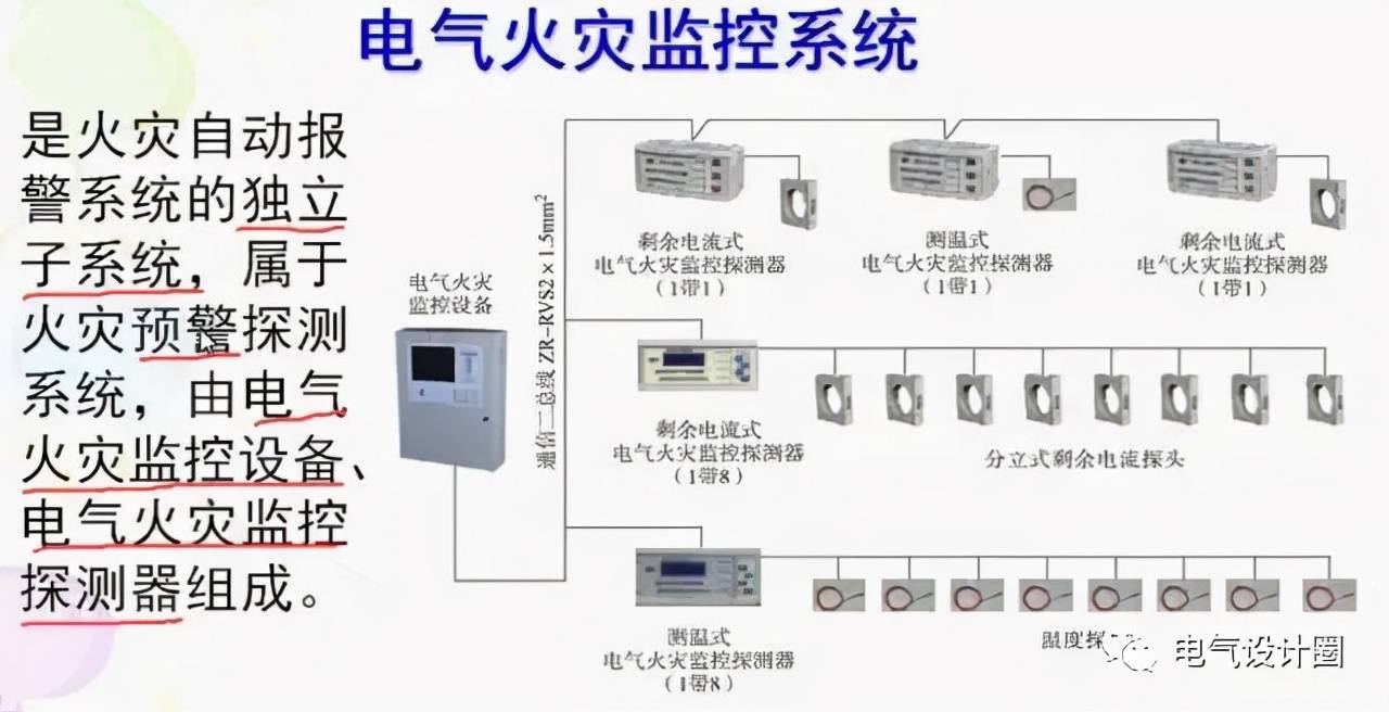 火災自動報警系統與電氣火災監控系統的設置詳解