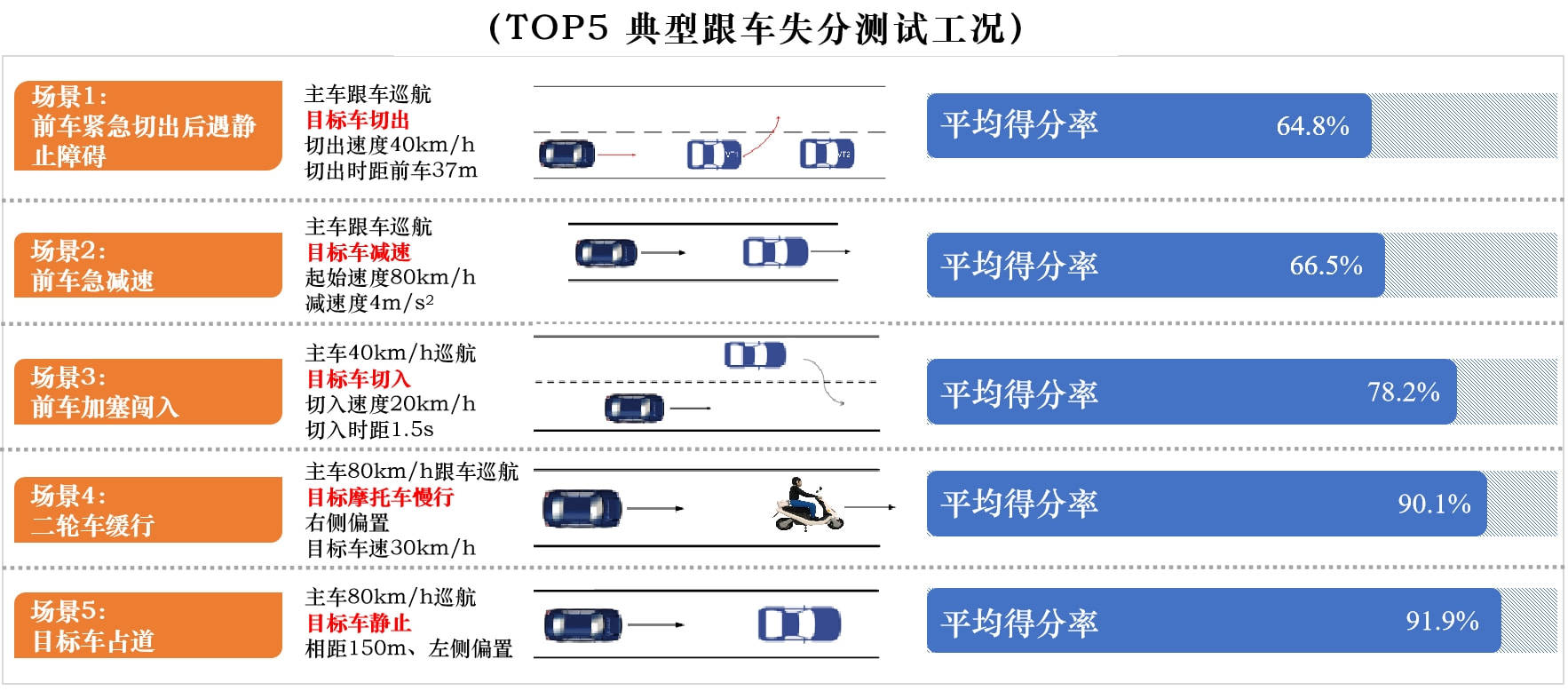 前沿資訊ccrt已開始準備l3級自動駕駛測試規程