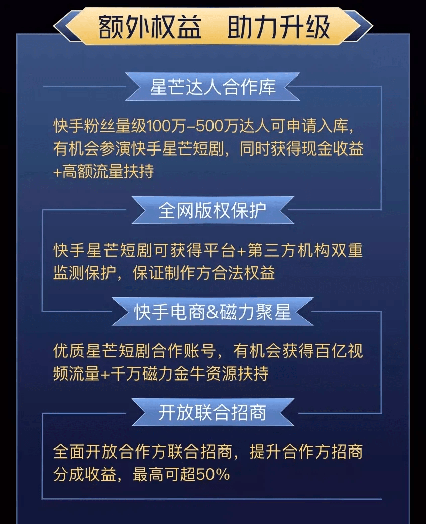 小组目标与短剧的完美融合