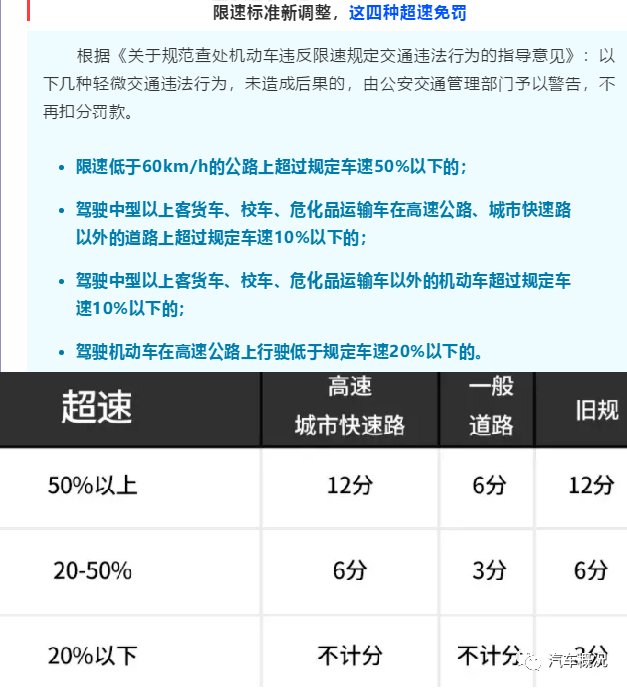 新交規來了超速20內不扣分高速可跑143kmh是誰給的底氣