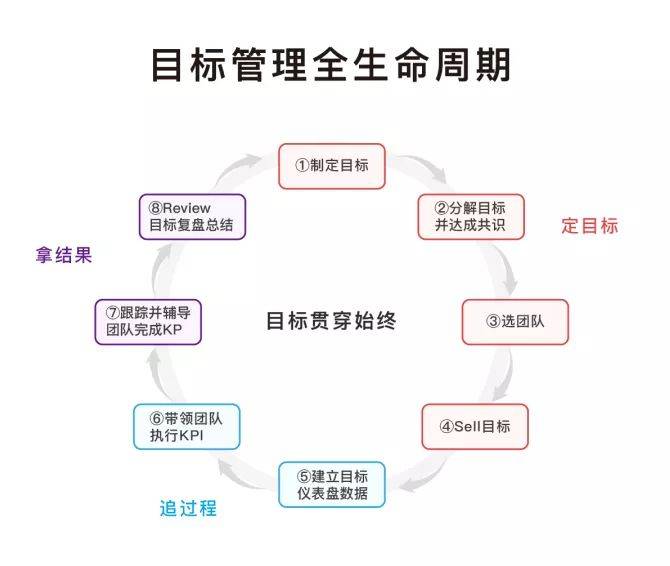 外貿企業管理中如何定下目標抓好過程拿到結果