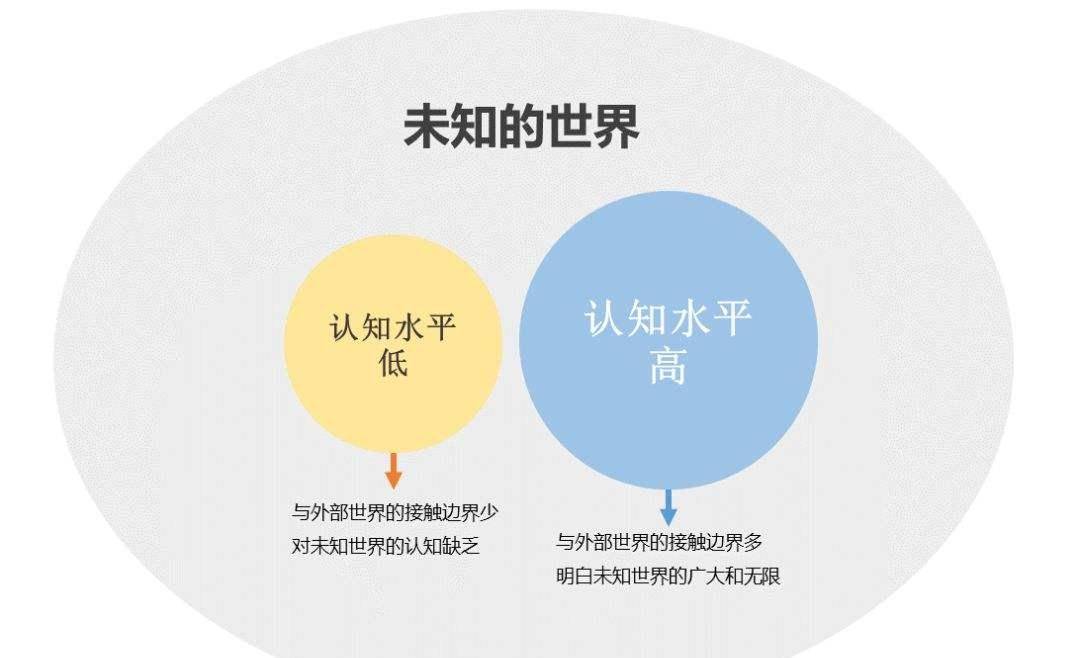 如何让自己变成一个高情商的人 fff940e5f5d34cf88d188b969b9689ed.jpeg