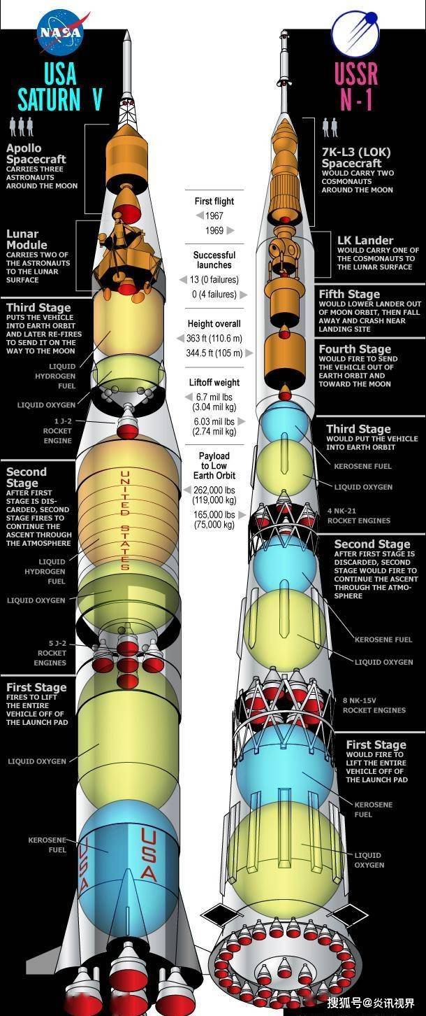 土星五號無法被複制人類歷史上最強火箭美國為啥造不出來了
