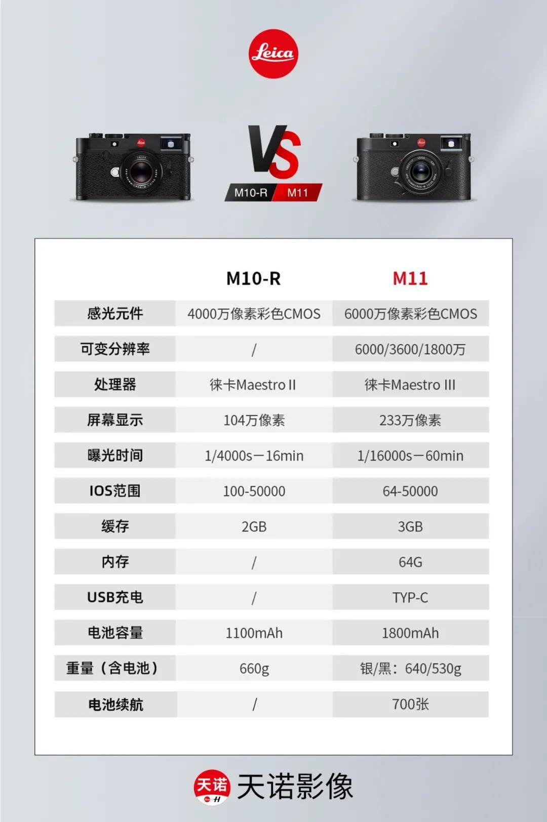 参数对比:徕卡m11和m10-r有什么区别?