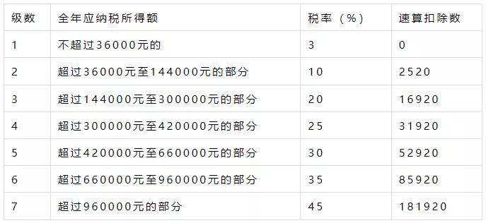 定了又可以少交税了国家刚刚宣布2022年开始实施