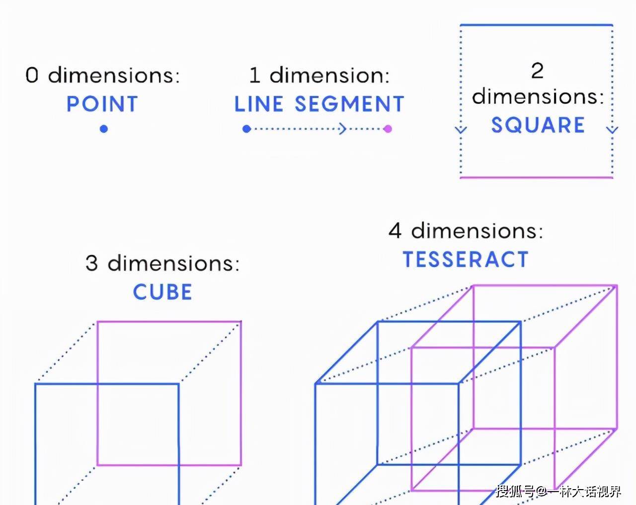什么是立方体图形 646c226e017d4080b8dcfd08b1c7c55f.jpeg
