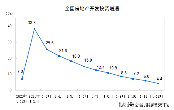 投资对中国gdp_西方炒作中国第三季度GDP数据,学者:企图诱使中国搞“大放水”...