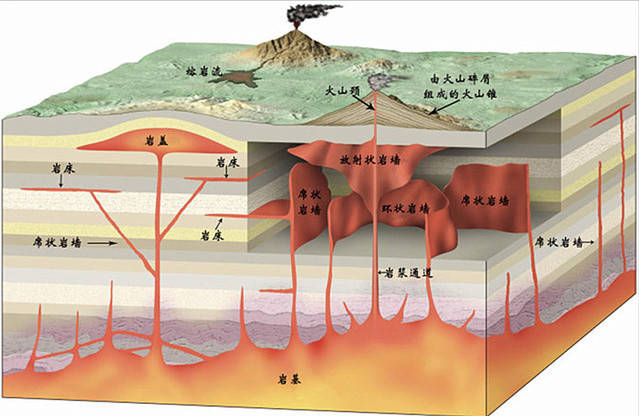 火山构造示意图图片