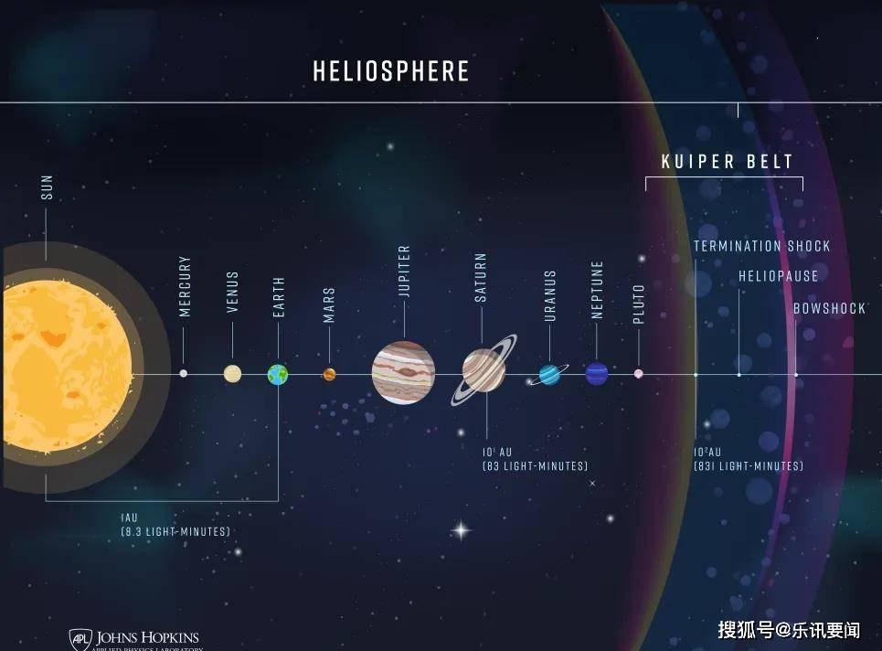 旅行者一号拍回来的真实照片图片 a1b51b5eccb741ebbf237282958b772b.jpeg