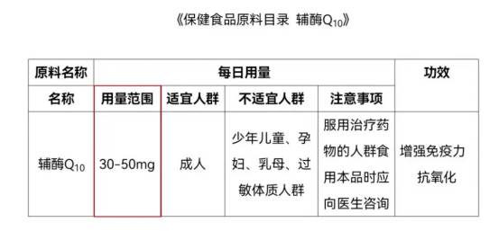 原料护肤成分辅酶Q10，究竟有多神奇Binking告诉你？