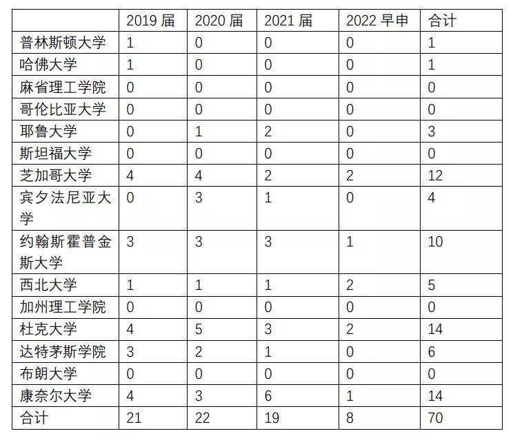 结果|人大附ICC的中场战事