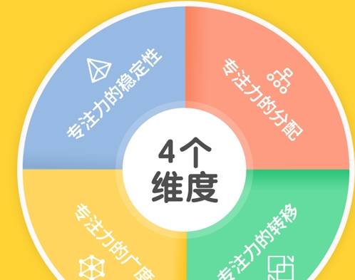 怎样才能专注力强 45db60bcf9574db385bd1203c454f619.jpeg