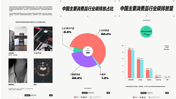 助力“无废城市”建设，转转：更多城乡居民青睐二手3C消费，省钱还环保