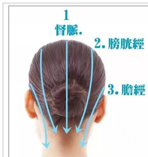 睡眠|想长寿，请记住：早起3不要，饭后3不急，睡前3不宜，养生3个点！