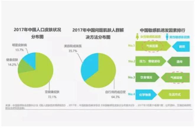 品牌功能性护肤迎来风口，DRDM品牌备受年轻消费者青睐