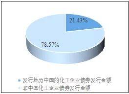 安博体育2021环球化工50强榜单出炉Sabic名列第五(图24)