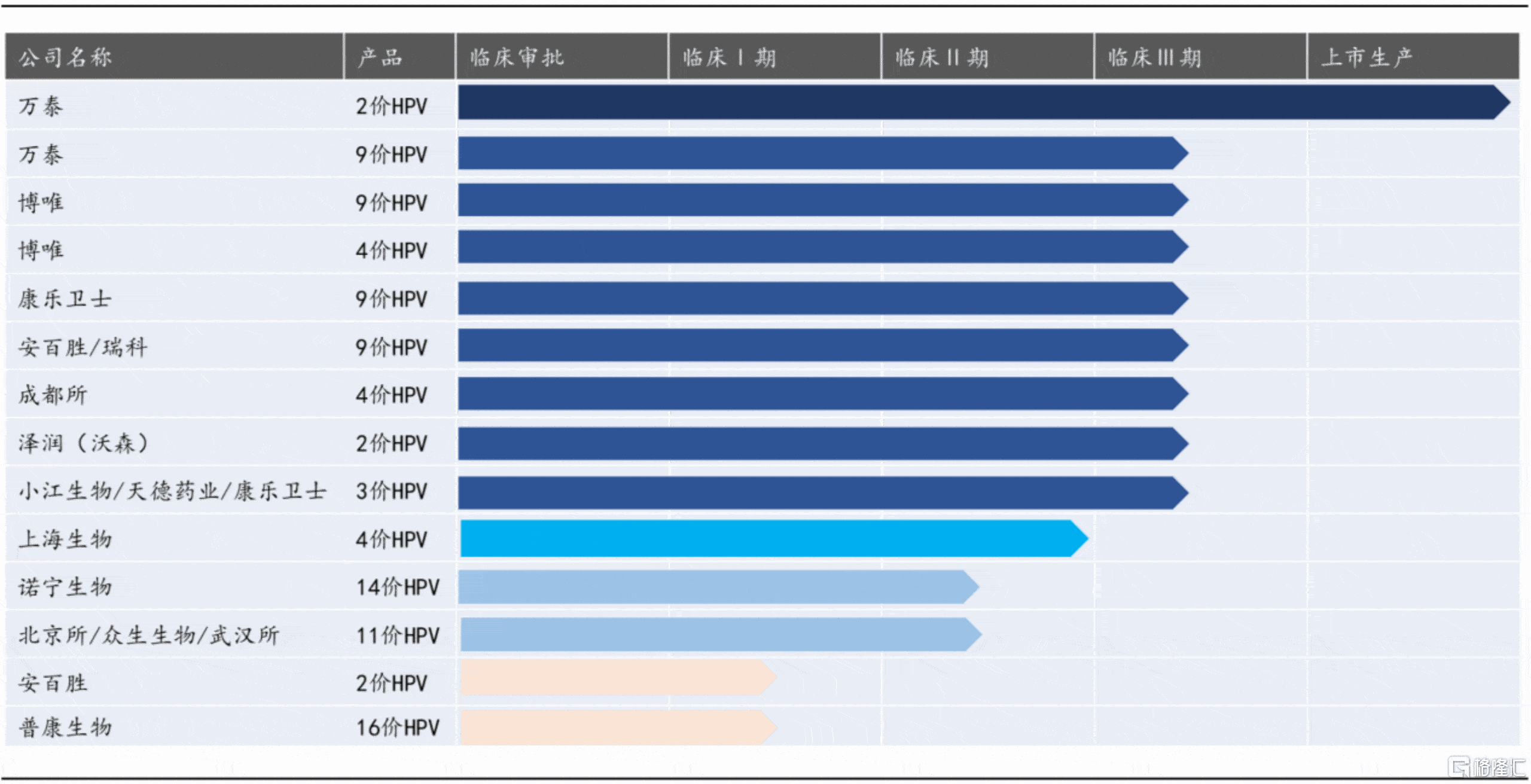 市场|HPV疫苗供不应求，谁能分到大蛋糕？